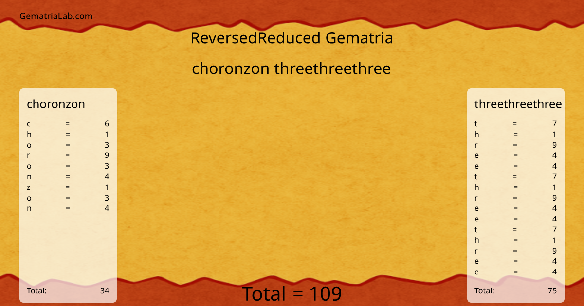 choronzon threethreethree in reversedReduced Gematria